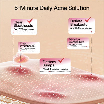 Silk'n acne patch for fast-acting pimple spot treatment and healing